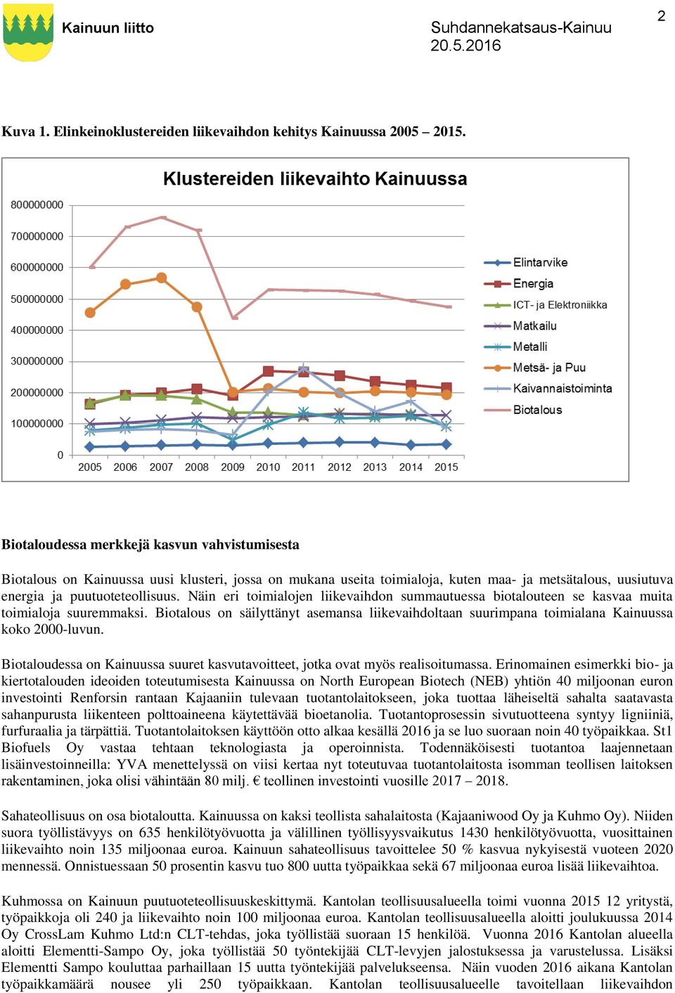 Näin eri toimialojen liikevaihdon summautuessa biotalouteen se kasvaa muita toimialoja suuremmaksi. Biotalous on säilyttänyt asemansa liikevaihdoltaan suurimpana toimialana Kainuussa koko 2000-luvun.