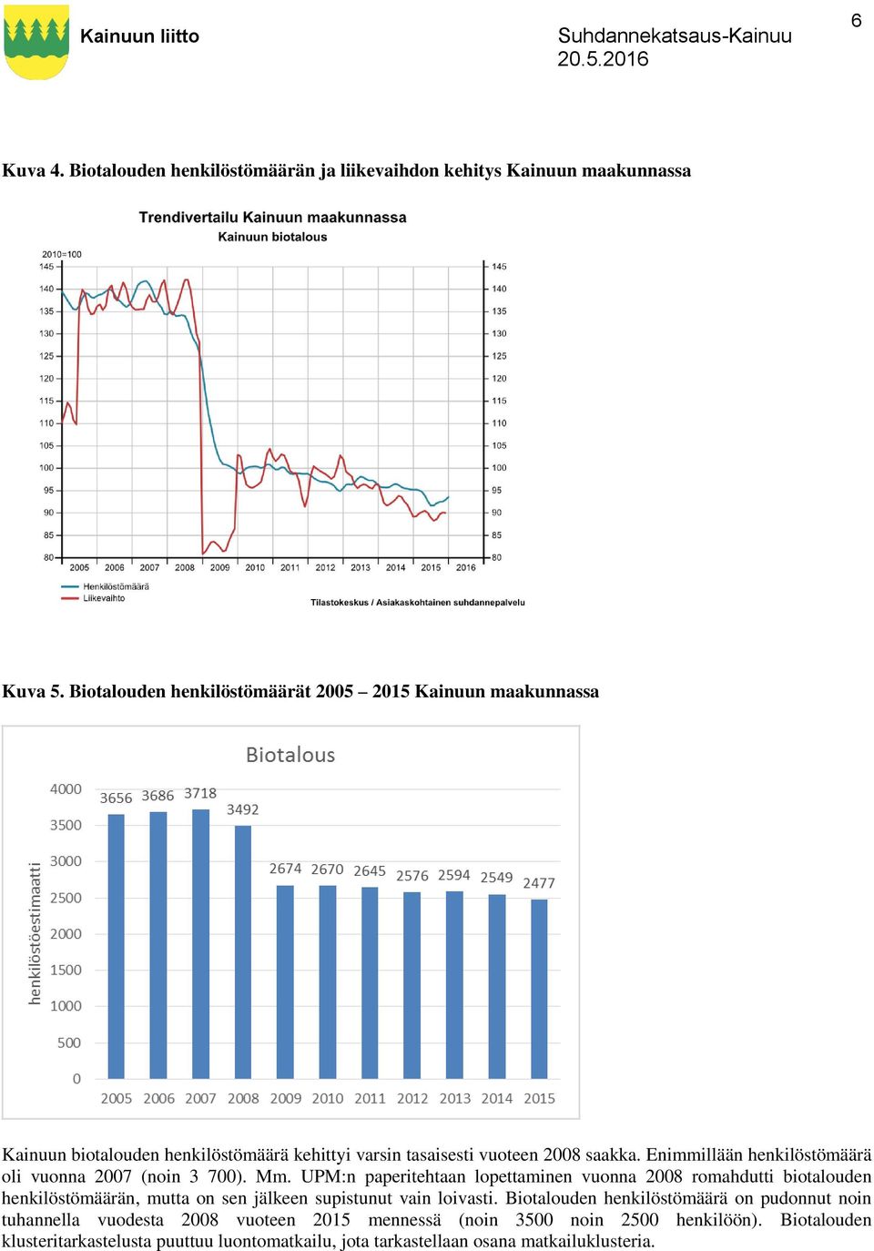 Enimmillään henkilöstömäärä oli vuonna 2007 (noin 3 700). Mm.