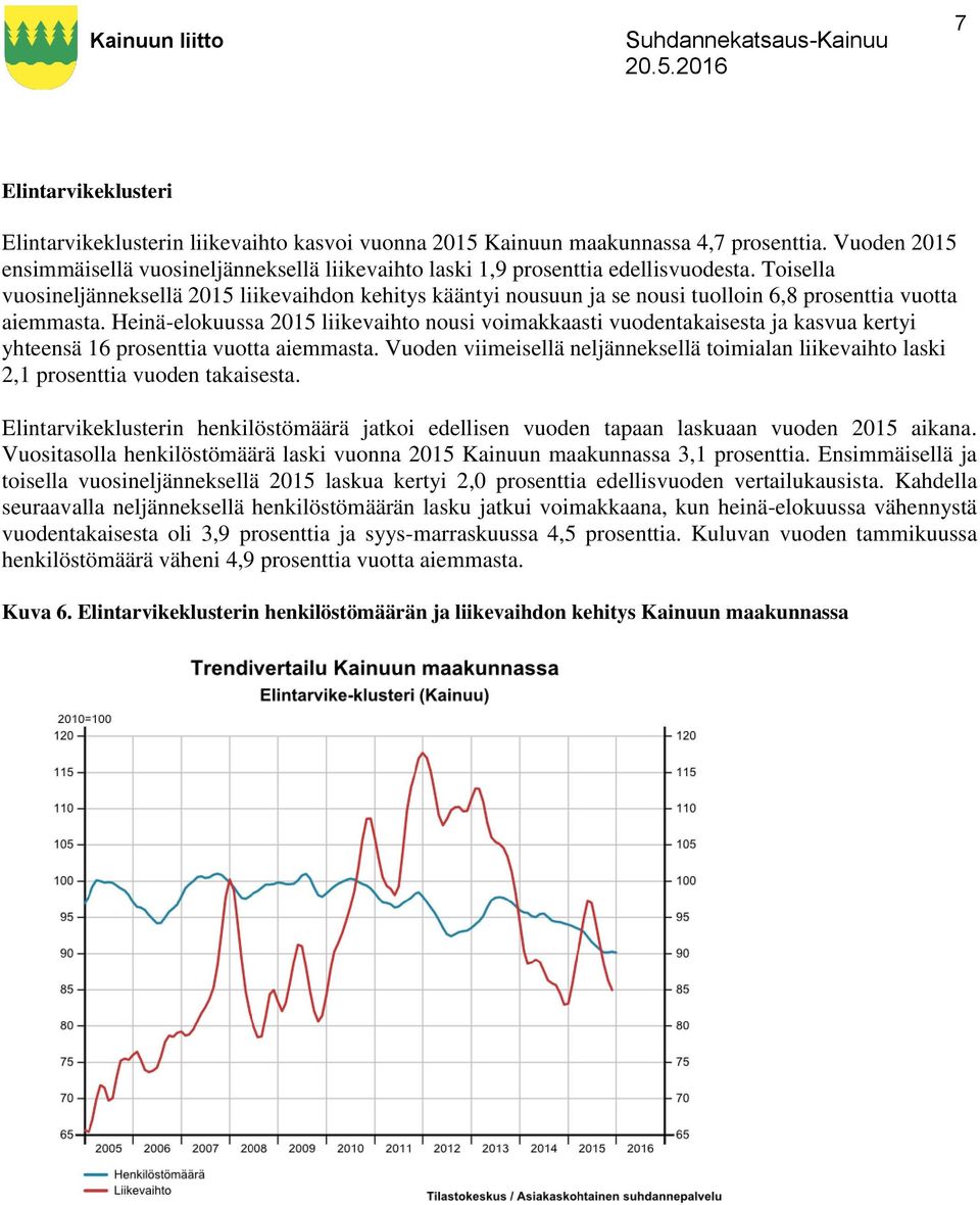 Toisella vuosineljänneksellä 2015 liikevaihdon kehitys kääntyi nousuun ja se nousi tuolloin 6,8 prosenttia vuotta aiemmasta.