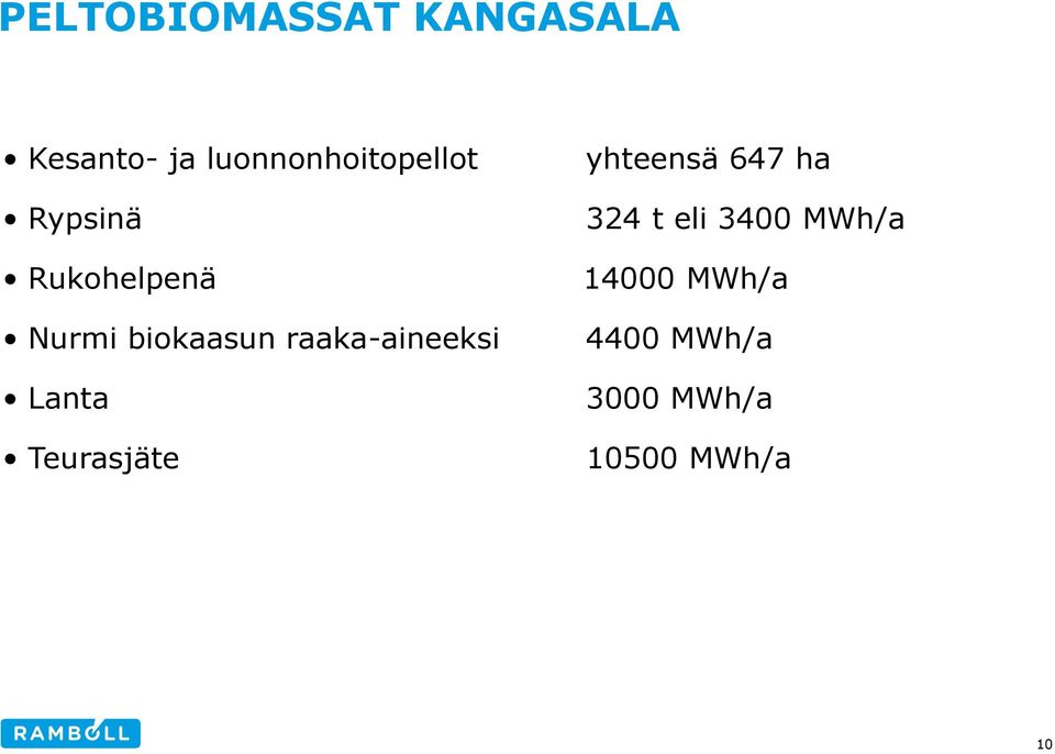 biokaasun raaka-aineeksi Lanta Teurasjäte yhteensä