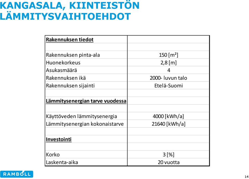 sijainti Etelä-Suomi Lämmitysenergian tarve vuodessa Käyttöveden lämmitysenergia