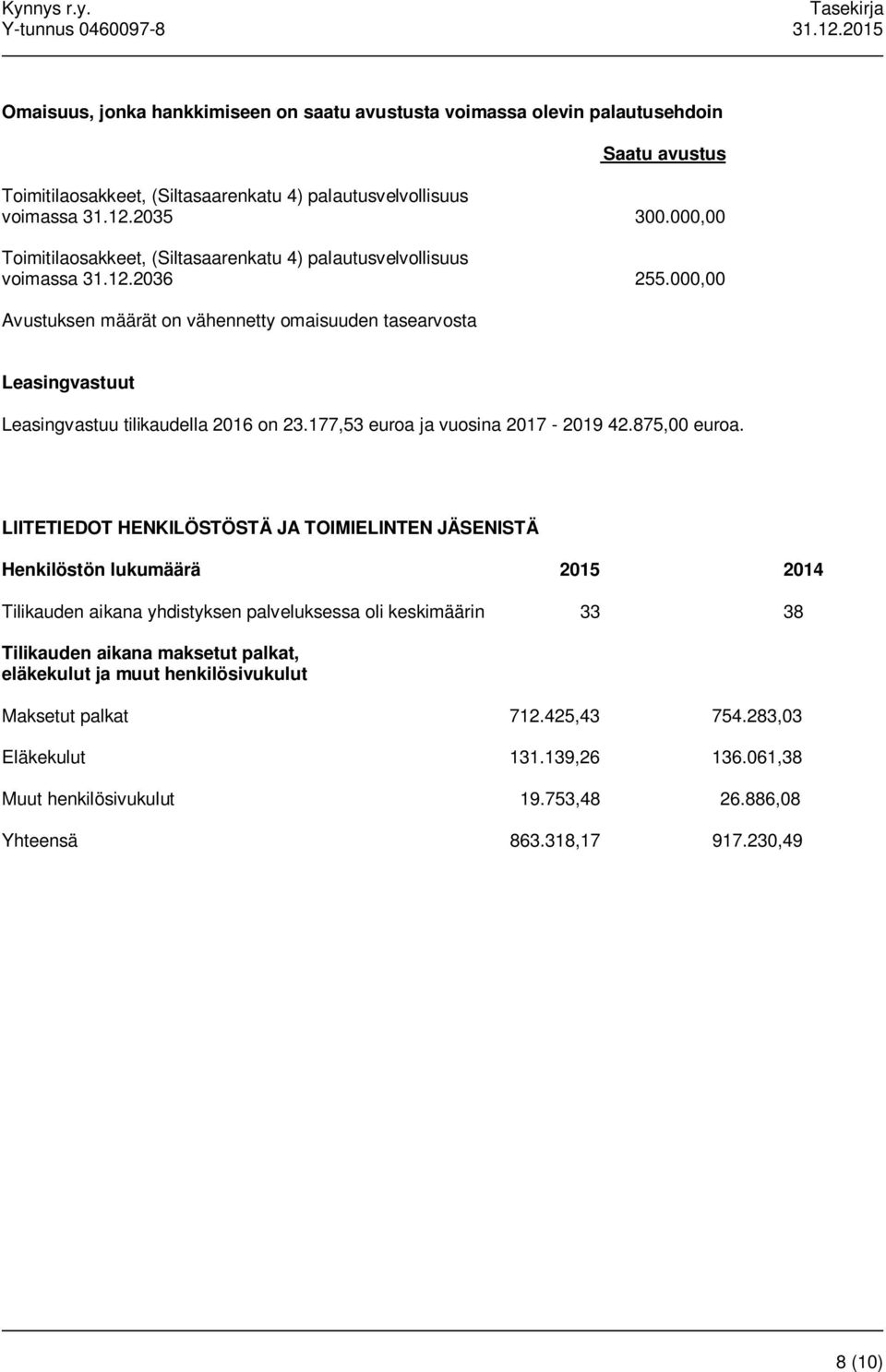 000,00 Avustuksen määrät on vähennetty omaisuuden tasearvosta Leasingvastuut Leasingvastuu tilikaudella 2016 on 23.177,53 euroa ja vuosina 2017-2019 42.875,00 euroa.