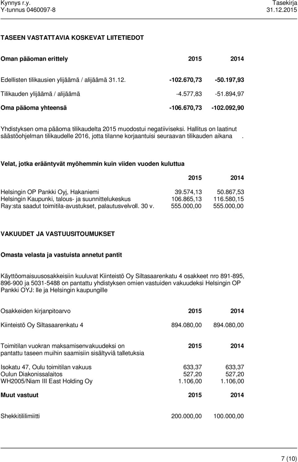 Hallitus on laatinut säästöohjelman tilikaudelle 2016, jotta tilanne korjaantuisi seuraavan tilikauden aikana.