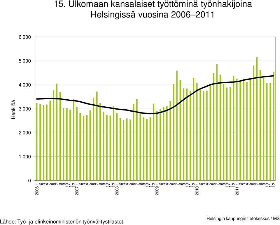 Henkilöä 3 1 6 1 1 1 9 1 1 1 Lähde: