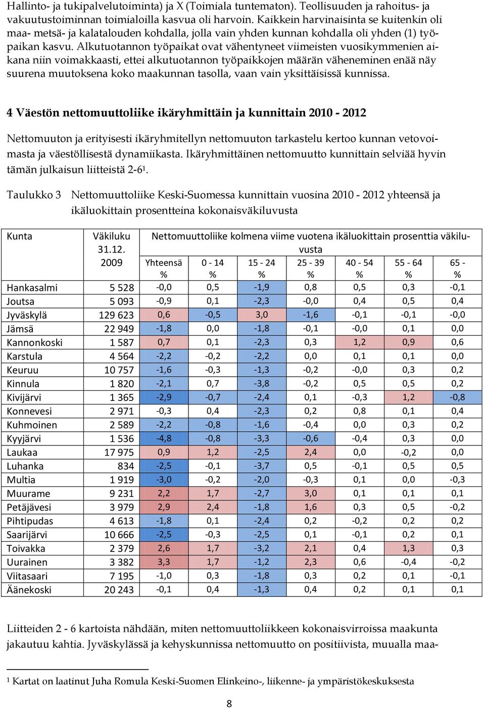 Alkutuotannon työpaikat ovat vähentyneet viimeisten vuosikymmenien aikana niin voimakkaasti, ettei alkutuotannon työpaikkojen määrän väheneminen enää näy suurena muutoksena koko maakunnan tasolla,