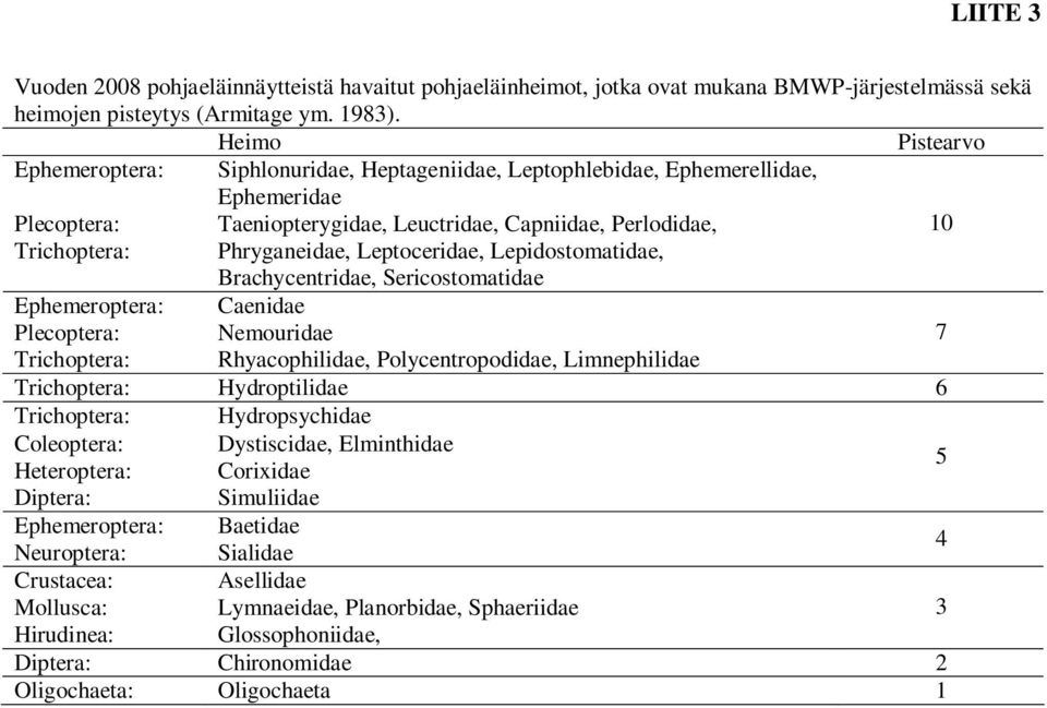 Leptoceridae, Lepidostomatidae, Brachycentridae, Sericostomatidae Ephemeroptera: Caenidae Plecoptera: Nemouridae 7 Trichoptera: Rhyacophilidae, Polycentropodidae, Limnephilidae Trichoptera: