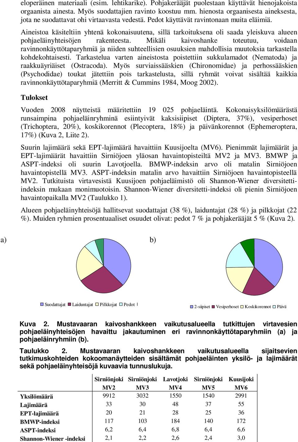 Aineistoa käsiteltiin yhtenä kokonaisuutena, sillä tarkoituksena oli saada yleiskuva alueen pohjaeläinyhteisöjen rakenteesta.