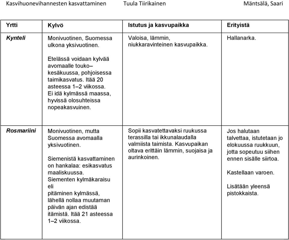 Siementen kylmäkaraisu eli pitäminen kylmässä, lähellä nollaa muutaman päivän ajan edistää itämistä. Itää 21 asteessa 1 2 viikossa.