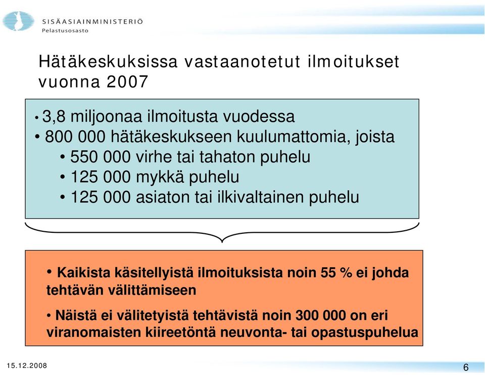 tai ilkivaltainen puhelu Kaikista käsitellyistä ilmoituksista noin 55 % ei johda tehtävän välittämiseen