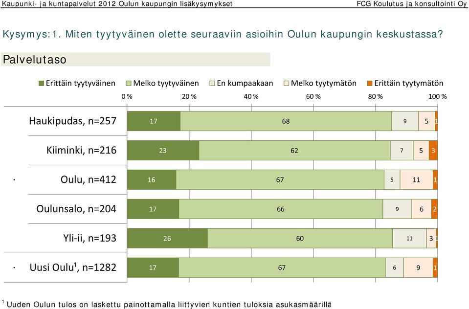 Palvelutaso Erittäin tyytyväinen Melko tyytyväinen En kumpaakaan Melko tyytymätön