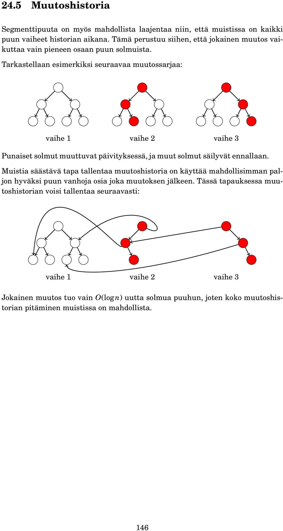 Tarkastellaan esimerkiksi seuraavaa muutossarjaa: vaihe 1 vaihe 2 vaihe 3 Punaiset solmut muuttuvat päivityksessä, ja muut solmut säilyvät ennallaan.