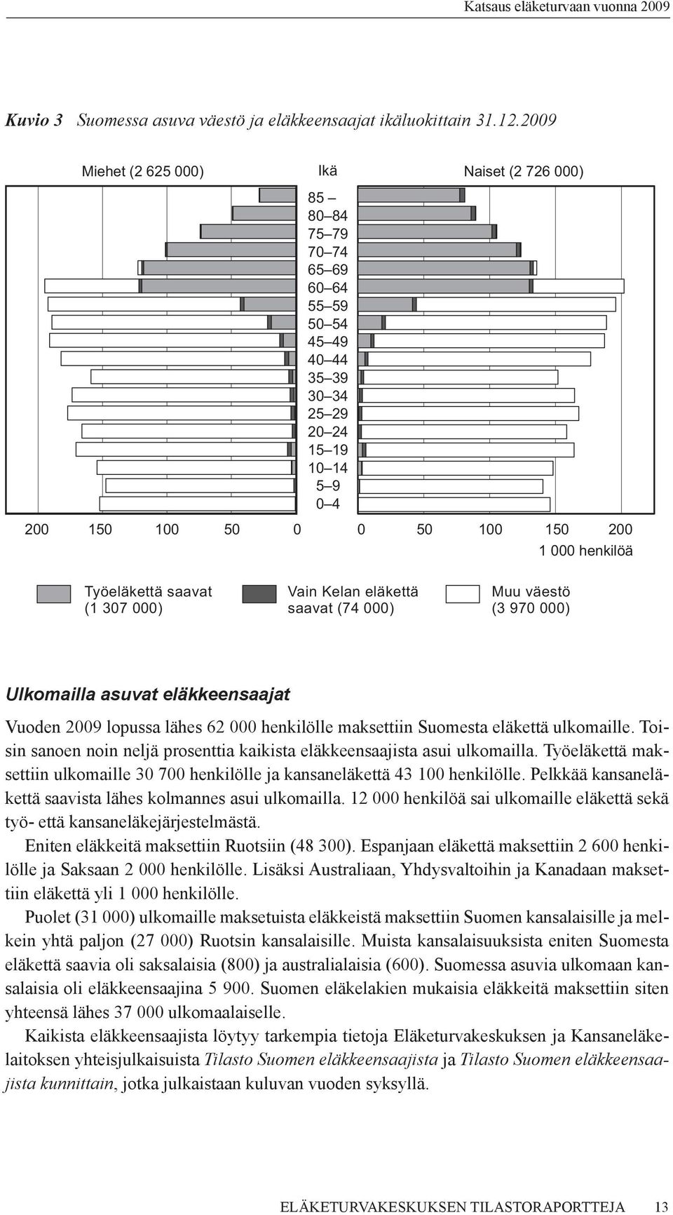 Työeläkettä saavat (1 307 000) Vain Kelan eläkettä saavat (74 000) Muu väestö (3 970 000) Ulkomailla asuvat eläkkeensaajat Vuoden 2009 lopussa lähes 62 000 henkilölle maksettiin Suomesta eläkettä