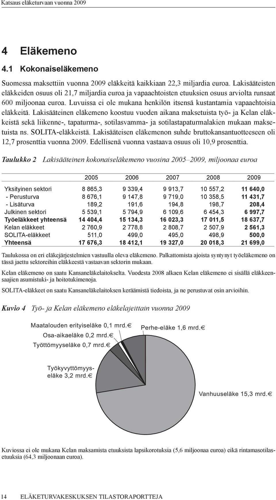Luvuissa ei ole mukana henkilön itsensä kustantamia vapaaehtoisia eläkkeitä.