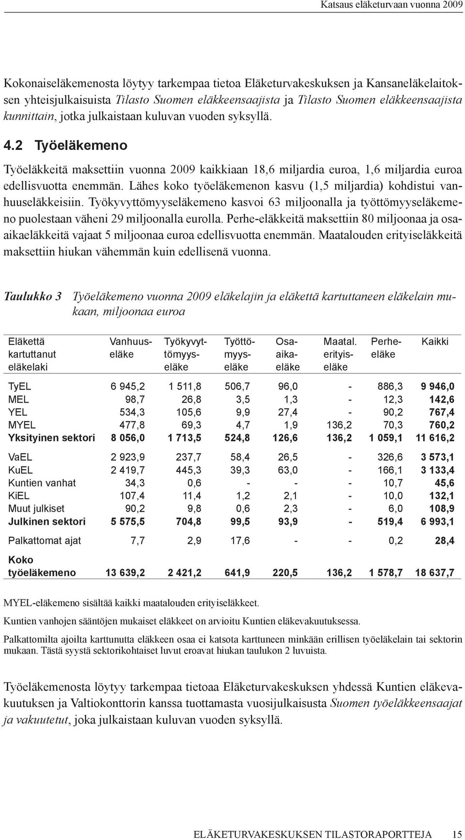 Lähes koko työeläkemenon kasvu (1,5 miljardia) kohdistui vanhuuseläkkeisiin. Työkyvyttömyyseläkemeno kasvoi 63 miljoonalla ja työttömyyseläkemeno puolestaan väheni 29 miljoonalla eurolla.