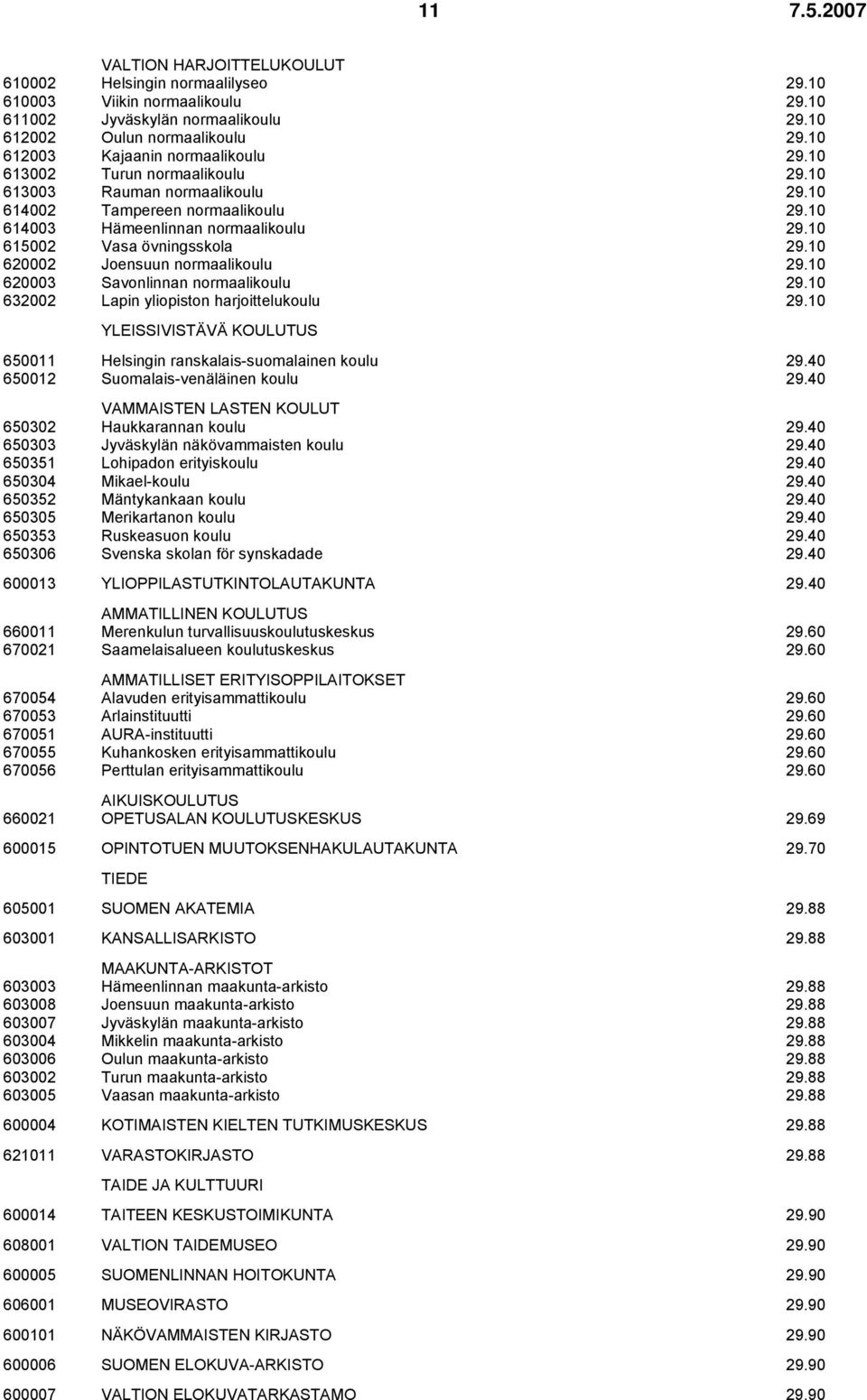 10 615002 Vasa övningsskola 29.10 620002 Joensuun normaalikoulu 29.10 620003 Savonlinnan normaalikoulu 29.10 632002 Lapin yliopiston harjoittelukoulu 29.