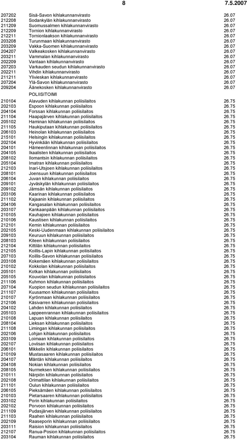 07 203211 Vammalan kihlakunnanvirasto 26.07 202209 Vantaan kihlakunnanvirasto 26.07 207203 Varkauden seudun kihlakunnanvirasto 26.07 202211 Vihdin kihlakunnanvirasto 26.