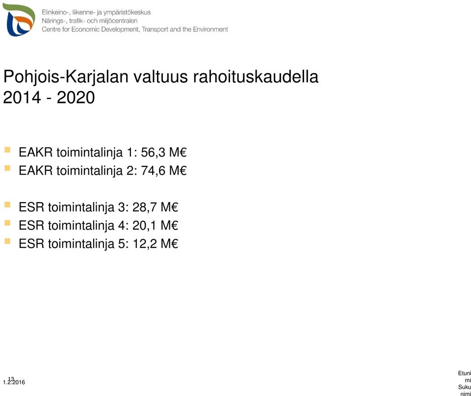 M ESR toimintalinja 3: 28,7 M ESR toimintalinja 4: 20,1