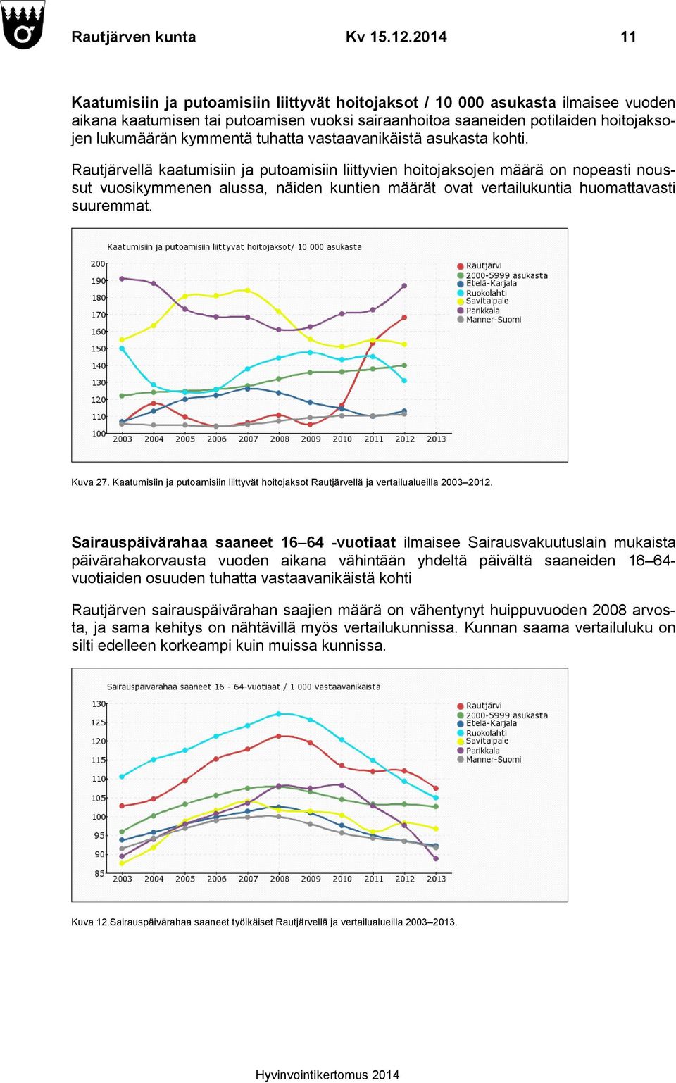 tuhatta vastaavanikäistä asukasta kohti.