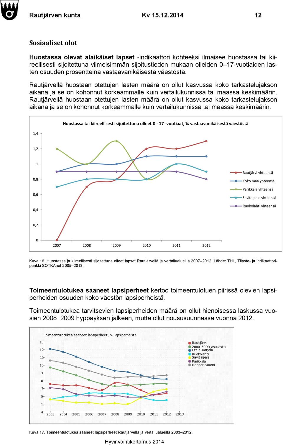 lasten osuuden prosentteina vastaavanikäisestä väestöstä.