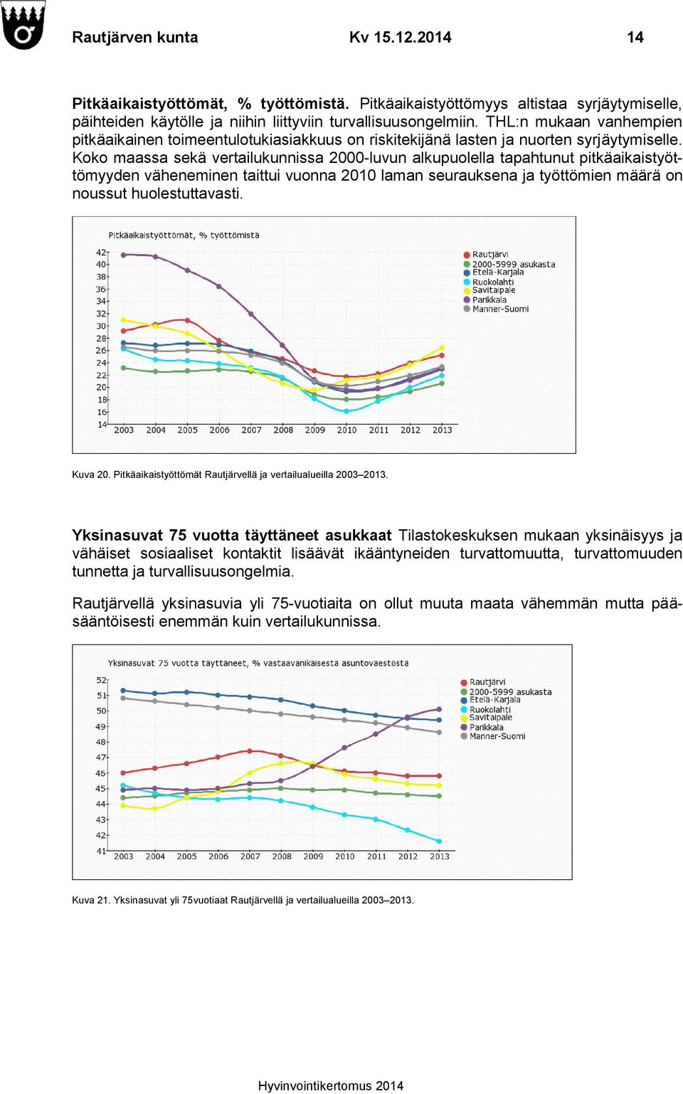 Koko maassa sekä vertailukunnissa 2000-luvun alkupuolella tapahtunut pitkäaikaistyöttömyyden väheneminen taittui vuonna 2010 laman seurauksena ja työttömien määrä on noussut huolestuttavasti. Kuva 20.