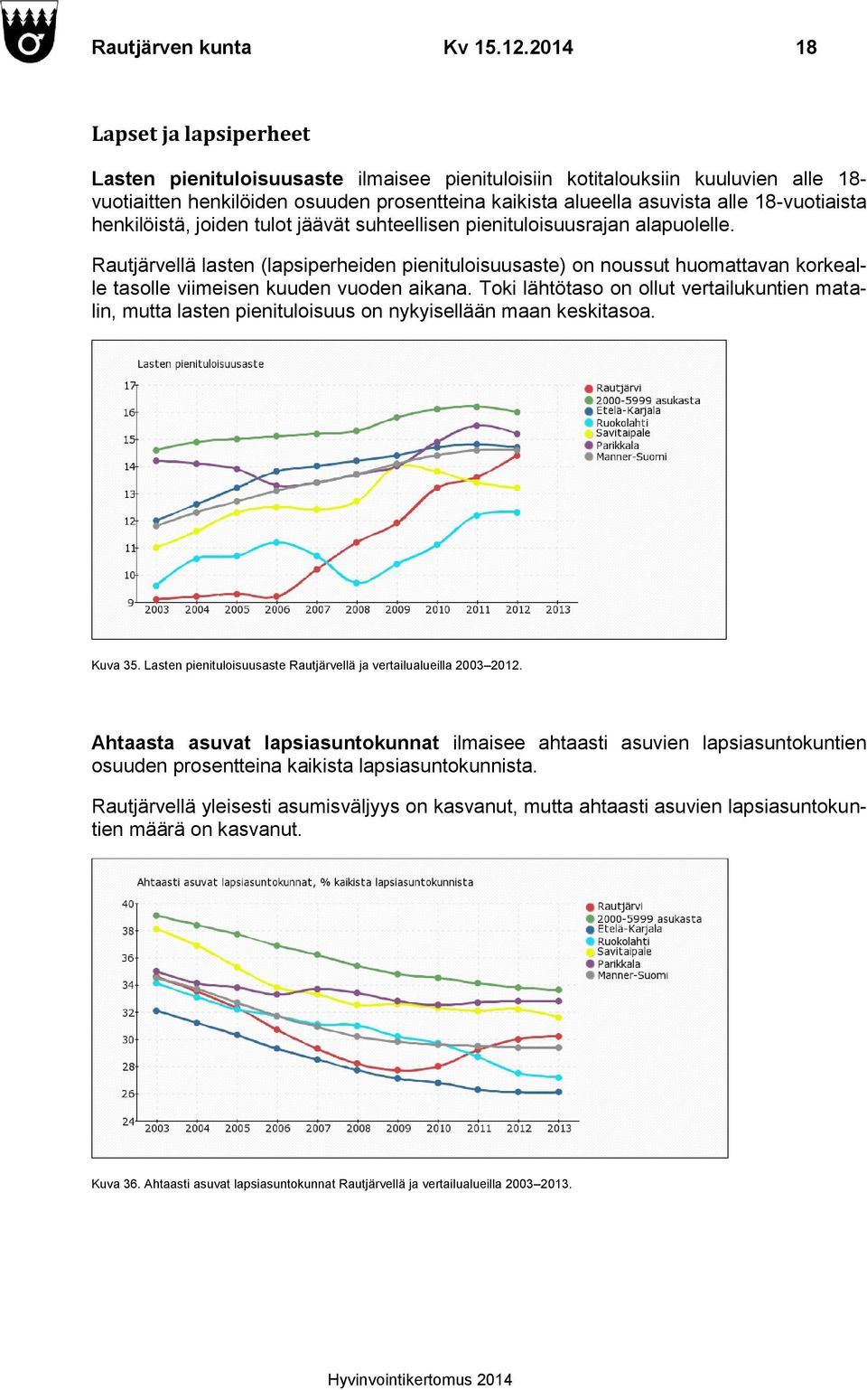 18-vuotiaista henkilöistä, joiden tulot jäävät suhteellisen pienituloisuusrajan alapuolelle.