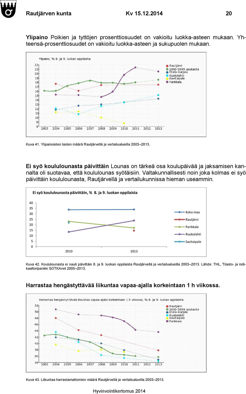 Ei syö koululounasta päivittäin Lounas on tärkeä osa koulupäivää ja jaksamisen kannalta oli suotavaa, että koululounas syötäisiin.