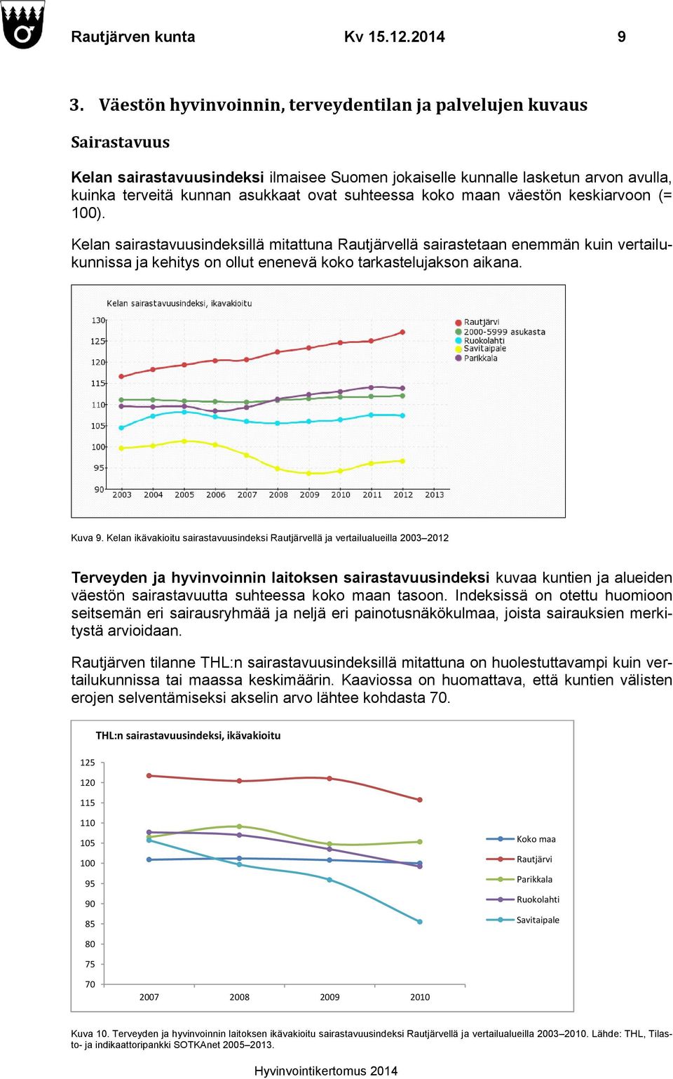 suhteessa koko maan väestön keskiarvoon (= 100).