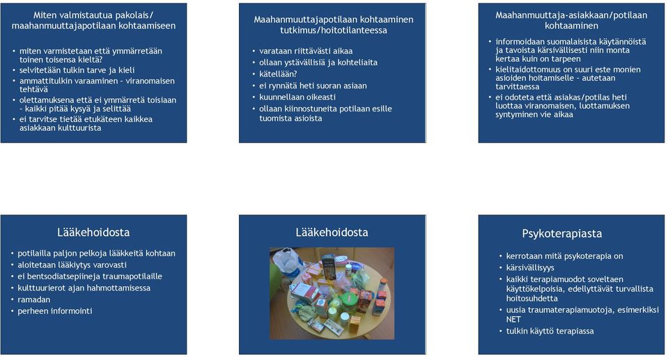 kulttuurista Maahanmuuttajapotilaan kohtaaminen tutkimus/hoitotilanteessa varataan riittävästi aikaa ollaan ystävällisiä ja kohteliaita kätellään?