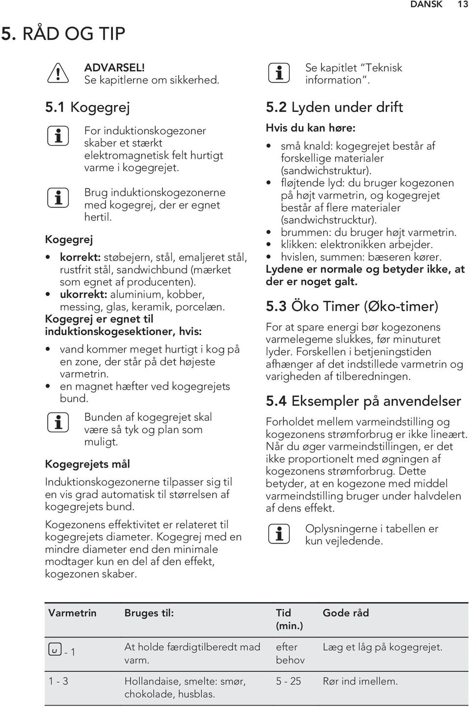 ukorrekt: aluminium, kobber, messing, glas, keramik, porcelæn. Kogegrej er egnet til induktionskogesektioner, hvis: vand kommer meget hurtigt i kog på en zone, der står på det højeste varmetrin.