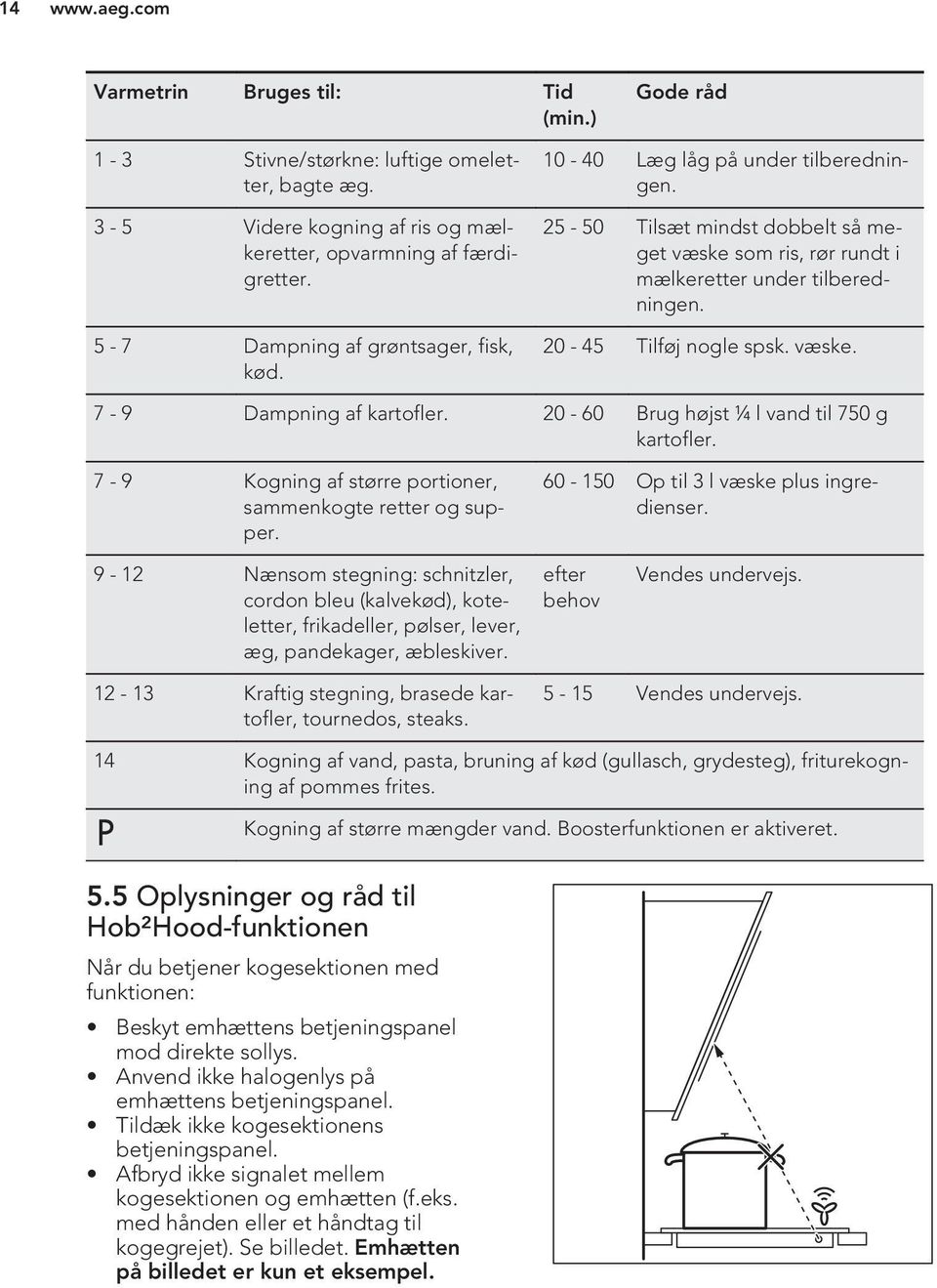 væske. 7-9 Dampning af kartofler. 20-60 Brug højst ¼ l vand til 750 g kartofler. 7-9 Kogning af større portioner, sammenkogte retter og supper. 60-150 Op til 3 l væske plus ingredienser.