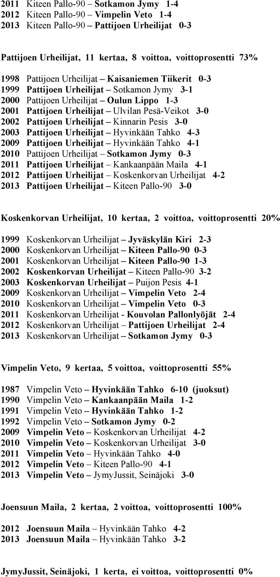 Urheilijat Kinnarin Pesis 3-0 2003 Pattijoen Urheilijat Hyvinkään Tahko 4-3 2009 Pattijoen Urheilijat Hyvinkään Tahko 4-1 2010 Pattijoen Urheilijat Sotkamon Jymy 0-3 2011 Pattijoen Urheilijat