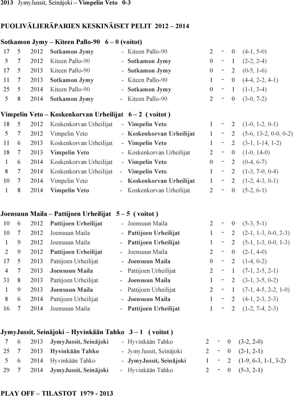 Sotkamon Jymy 0-1 (1-1, 3-4) 5 8 2014 Sotkamon Jymy - Kiteen Pallo-90 2-0 (3-0, 7-2) Vimpelin Veto Koskenkorvan Urheilijat 6 2 ( voitot ) 18 5 2012 Koskenkorvan Urheilijat - Vimpelin Veto 1-2 (1-0,