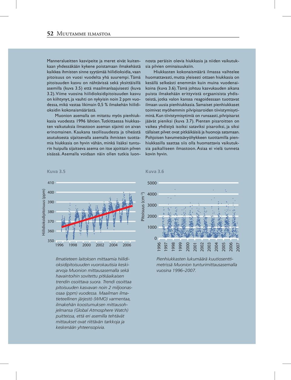 Viime vuosina hiilidioksidipitoisuuden kasvu on kiihtynyt, ja vauhti on nykyisin noin 2 ppm vuodessa, mikä vastaa likimain 0,5 % ilmakehän hiilidioksidin kokonaismäärästä.
