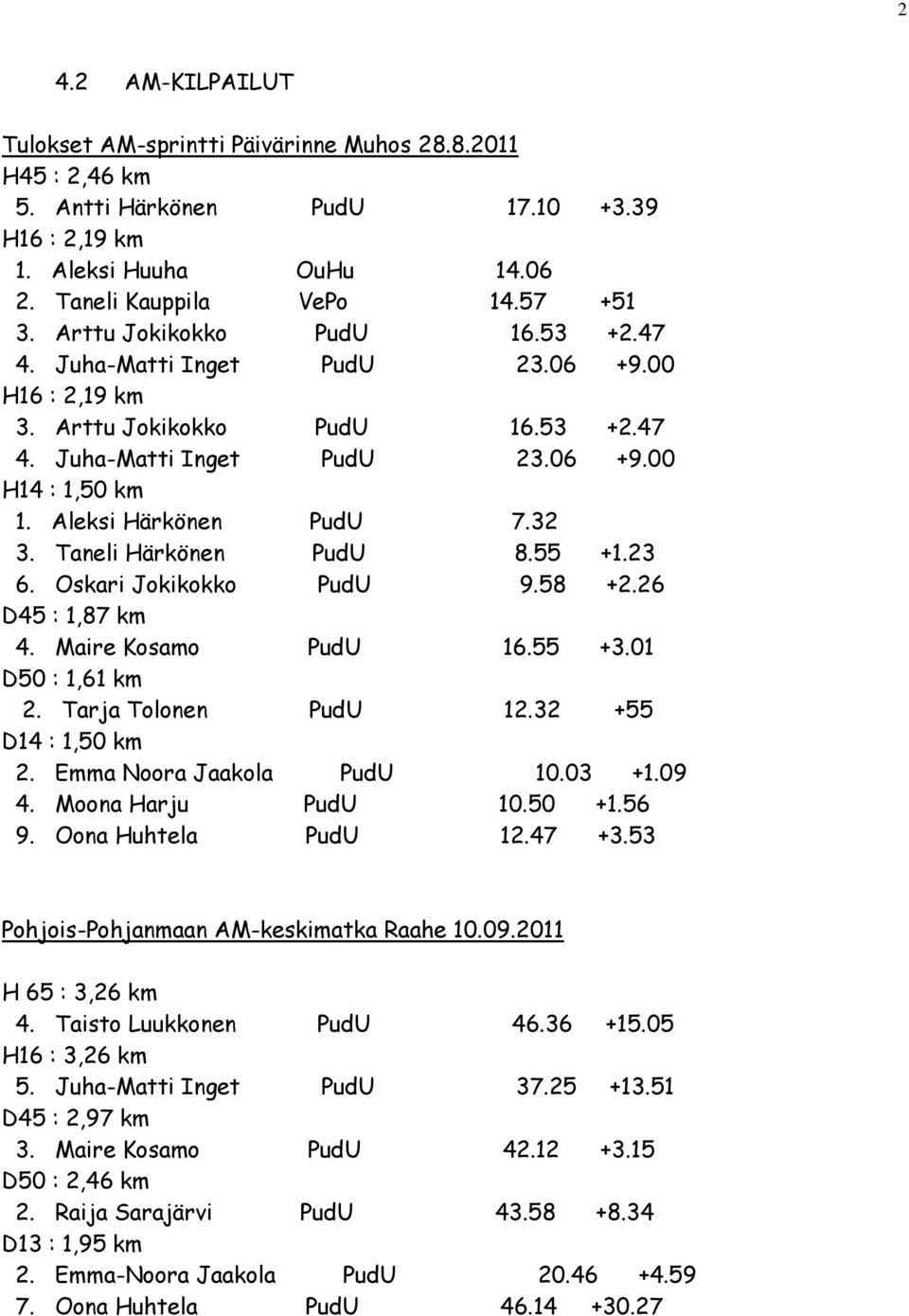 32 3. Taneli Härkönen PudU 8.55 +1.23 6. Oskari Jokikokko PudU 9.58 +2.26 D45 : 1,87 km 4. Maire Kosamo PudU 16.55 +3.01 D50 : 1,61 km 2. Tarja Tolonen PudU 12.32 +55 D14 : 1,50 km 2.