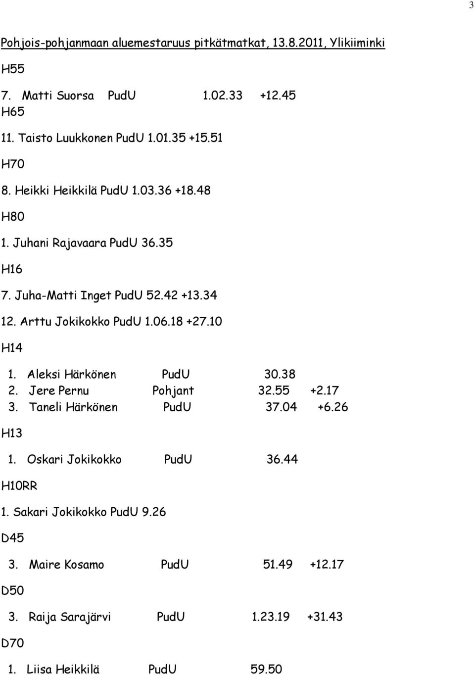 06.18 +27.10 H14 1. Aleksi Härkönen PudU 30.38 2. Jere Pernu Pohjant 32.55 +2.17 3. Taneli Härkönen PudU 37.04 +6.26 H13 1. Oskari Jokikokko PudU 36.