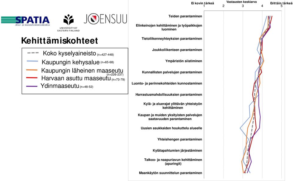 siistiminen Kunnallisten palvelujen parantaminen Luonto- ja perinnekohteiden kunnostaminen Harrastusmahdollisuuksien parantaminen Kylä- ja aluerajat ylittävän yhteistyön kehittäminen Kaupan ja muiden