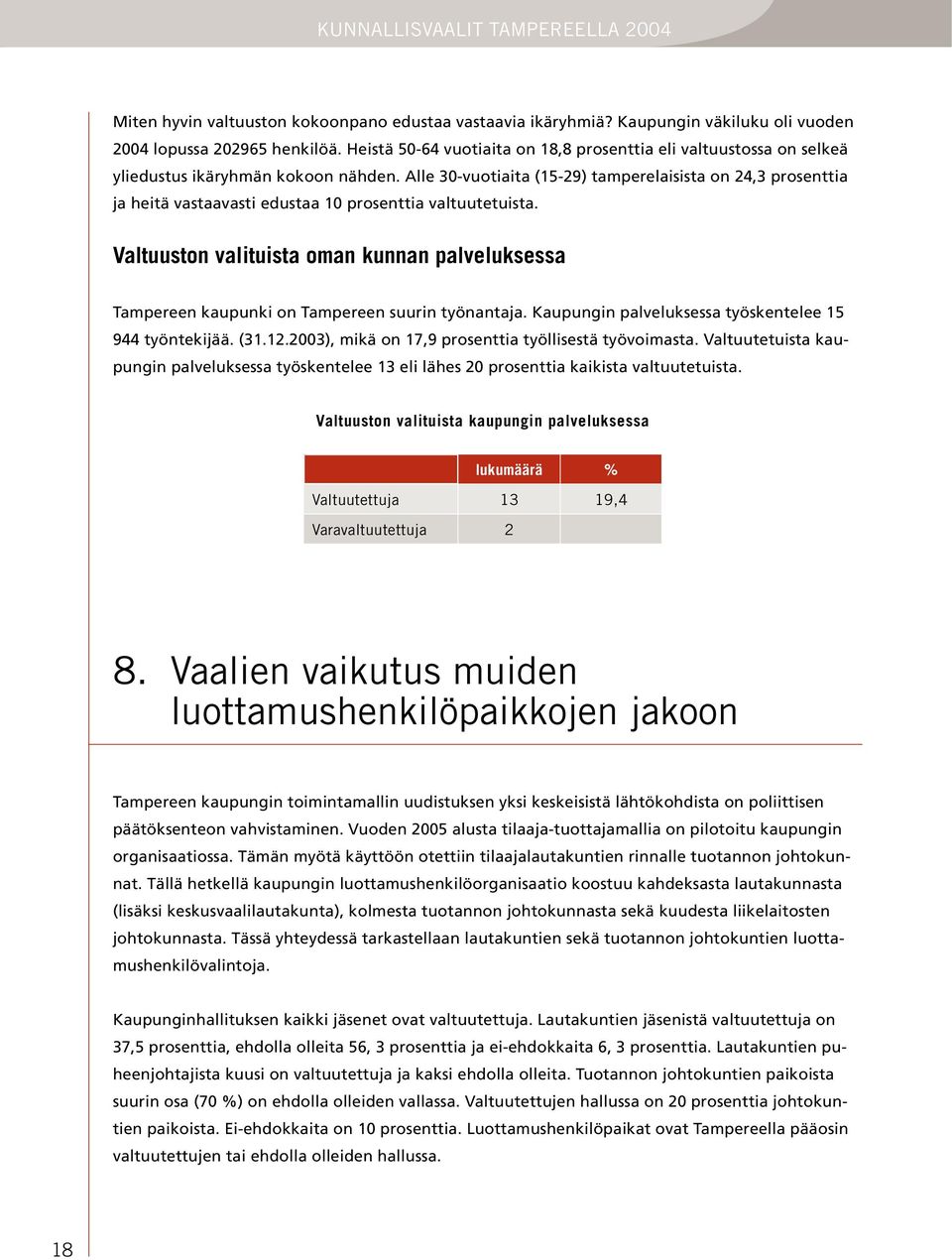 Alle 30-vuotiaita (15-29) tamperelaisista on 24,3 prosenttia ja heitä vastaavasti edustaa 10 prosenttia valtuutetuista.