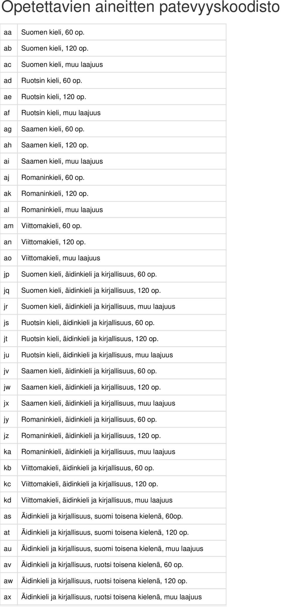 Romaninkieli, 120 op. Romaninkieli, muu laajuus Viittomakieli, 60 op. Viittomakieli, 120 op. Viittomakieli, muu laajuus Suomen kieli, äidinkieli ja kirjallisuus, 60 op.