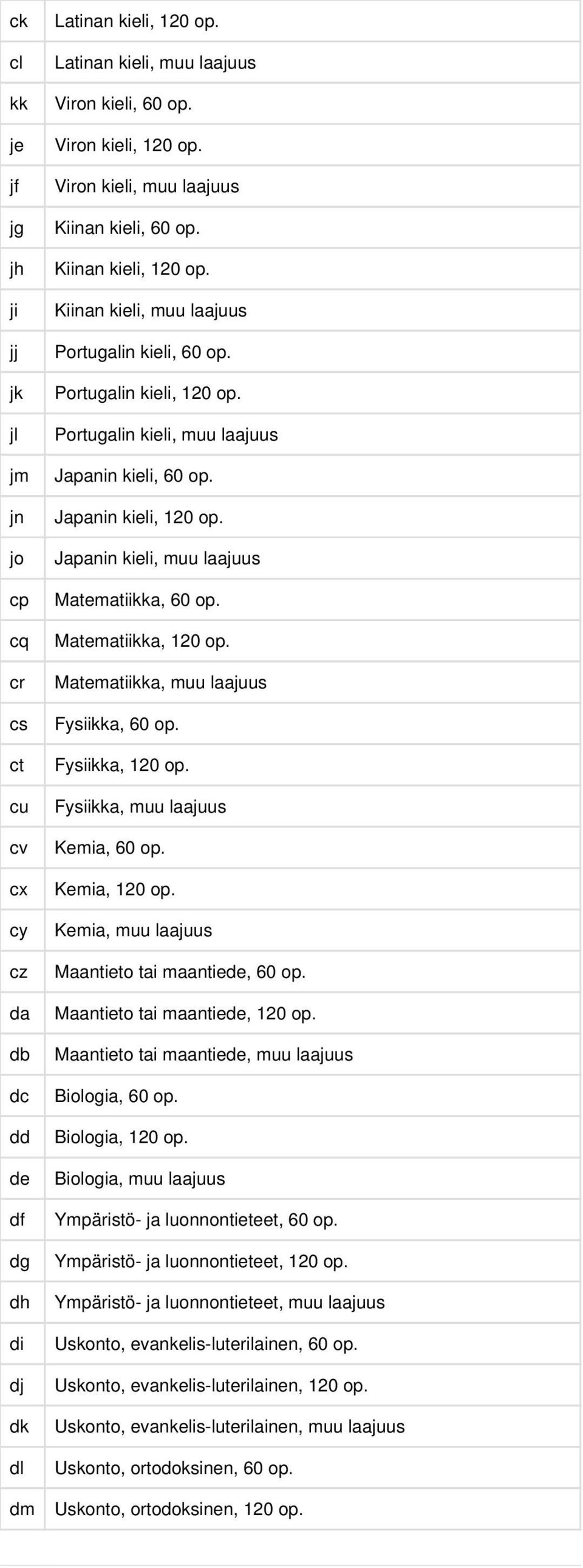 Portugalin kieli, muu laajuus Japanin kieli, 60 op. Japanin kieli, 120 op. Japanin kieli, muu laajuus Matematiikka, 60 op. Matematiikka, 120 op. Matematiikka, muu laajuus Fysiikka, 60 op.