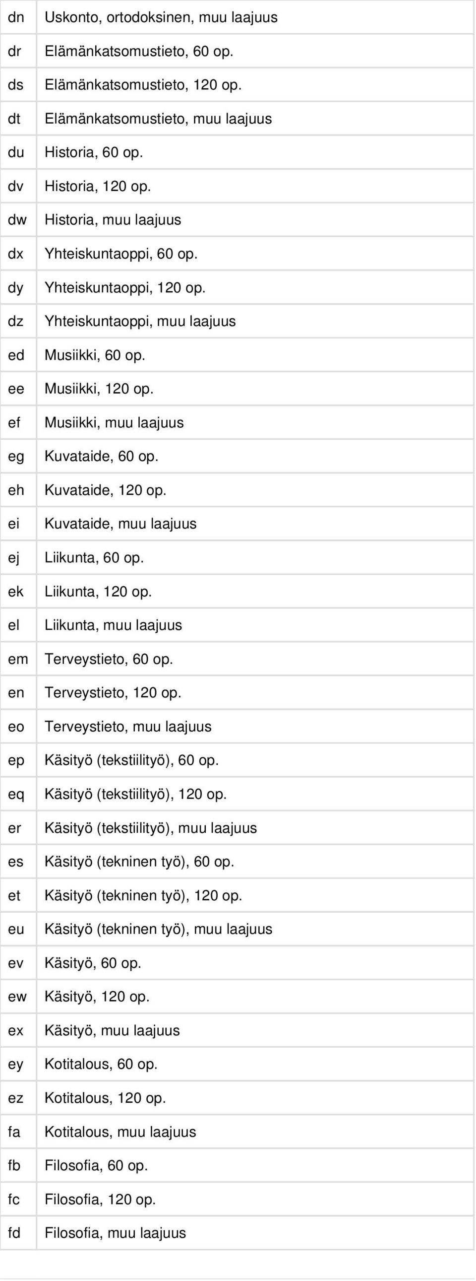 Yhteiskuntaoppi, muu laajuus Musiikki, 60 op. Musiikki, 120 op. Musiikki, muu laajuus Kuvataide, 60 op. Kuvataide, 120 op. Kuvataide, muu laajuus Liikunta, 60 op. Liikunta, 120 op.