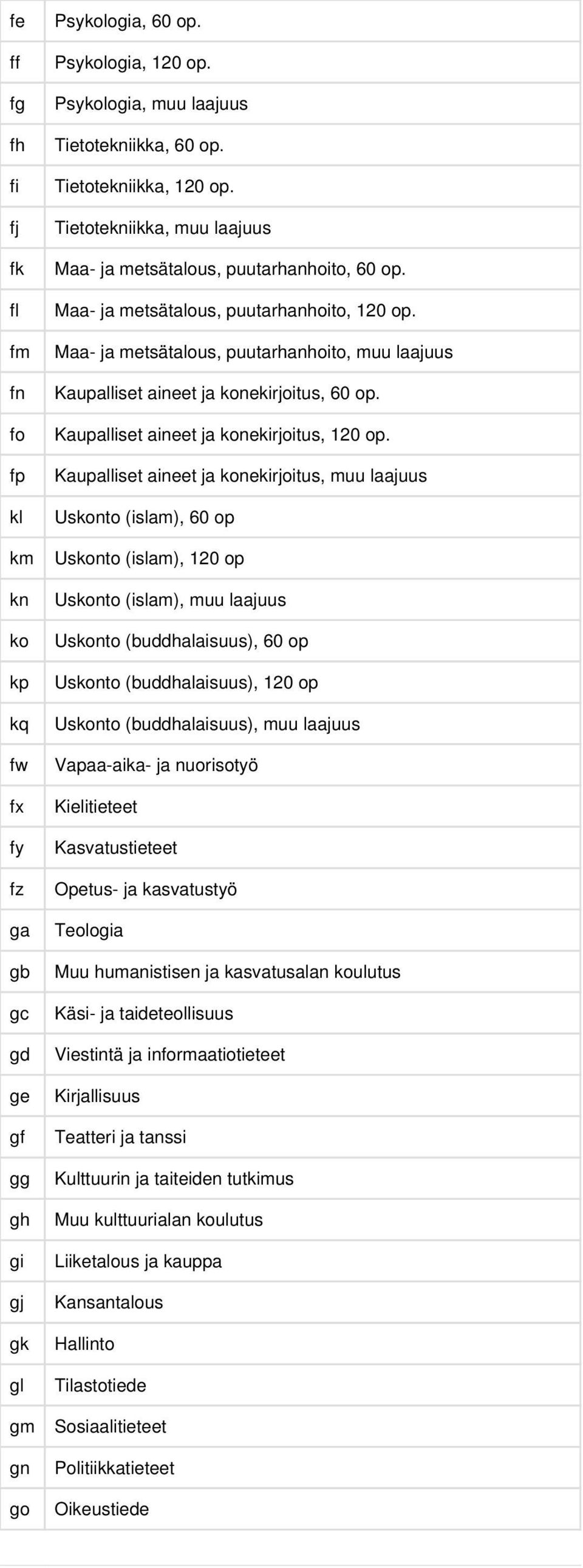 Maa- ja metsätalous, puutarhanhoito, muu laajuus Kaupalliset aineet ja konekirjoitus, 60 op. Kaupalliset aineet ja konekirjoitus, 120 op.