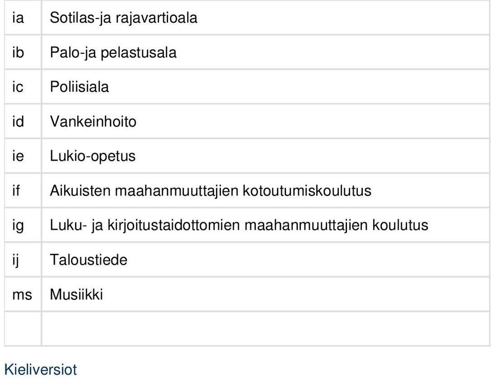 maahanmuuttajien kotoutumiskoulutus Luku- ja