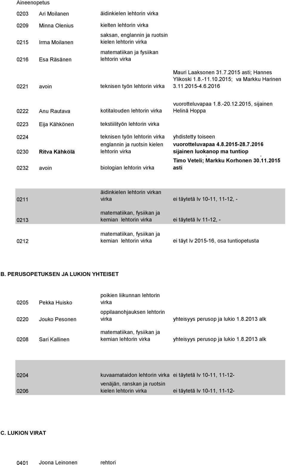 2016 0222 Anu Rautava kotitalouden lehtorin vuorotteluvapaa 1.8.-20.12.