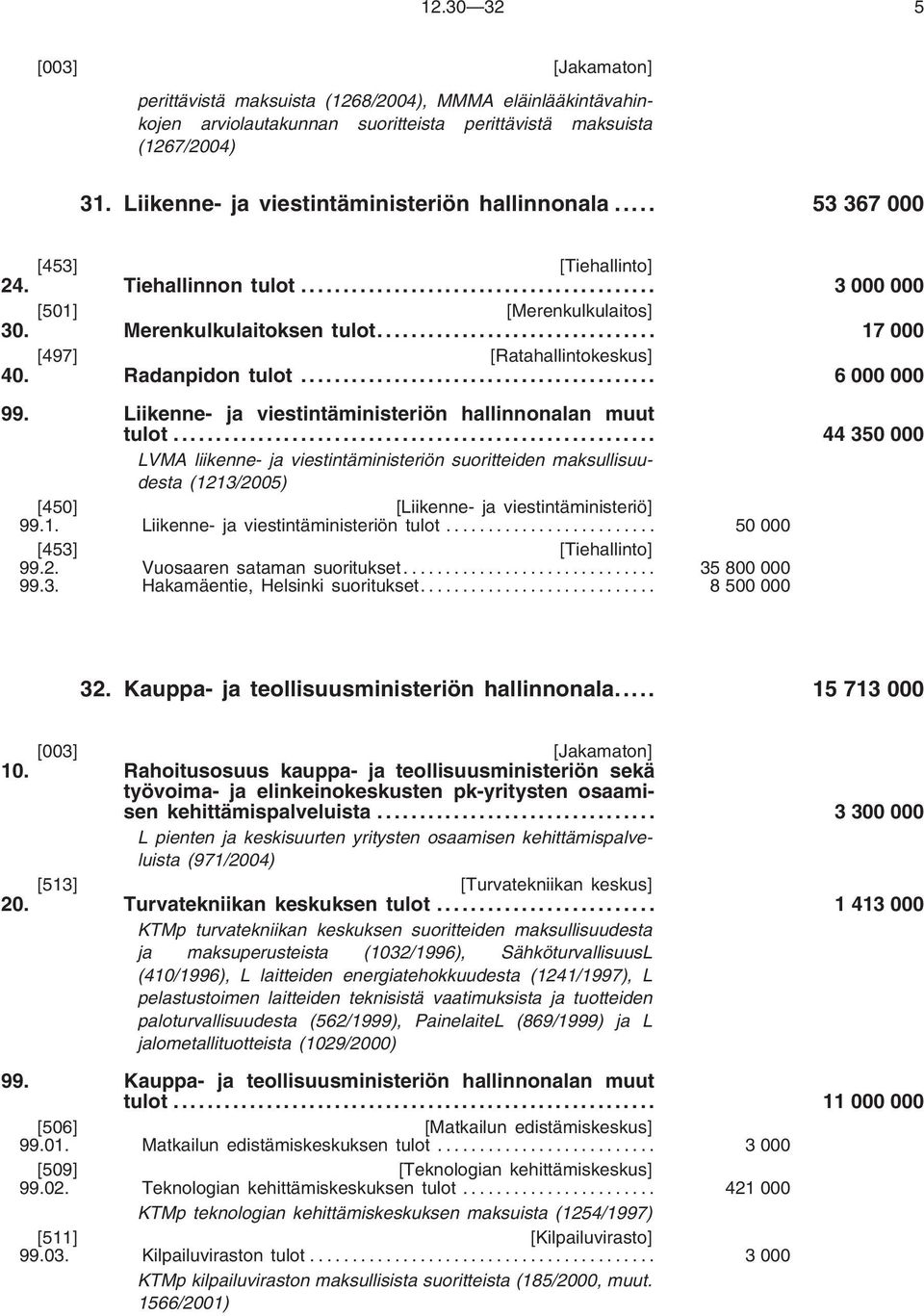 .. 17 000 [497] [Ratahallintokeskus] 40. Radanpidon tulot... 6 000 000 99. Liikenne- ja viestintäministeriön hallinnonalan muut tulot.