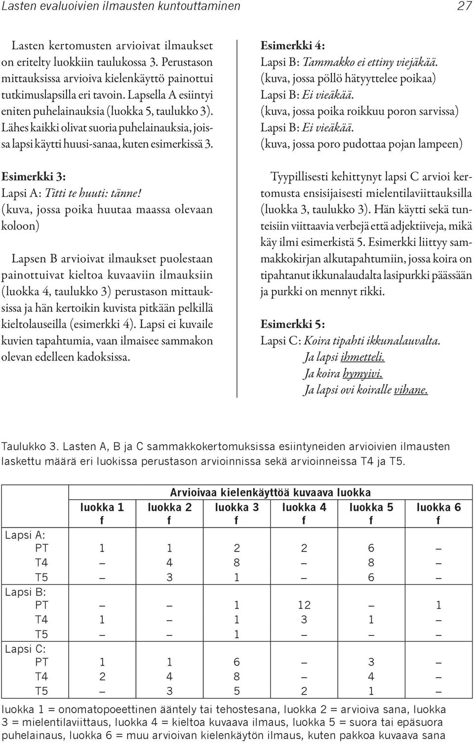 Lähes kaikki olivat suoria puhelainauksia, joissa lapsi käytti huusi-sanaa, kuten esimerkissä 3. Esimerkki 3: Lapsi A: Titti te huuti: tänne!
