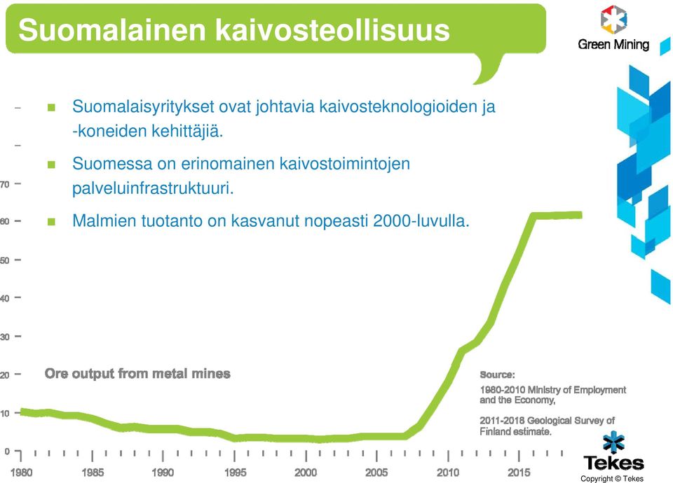 Suomessa on erinomainen kaivostoimintojen