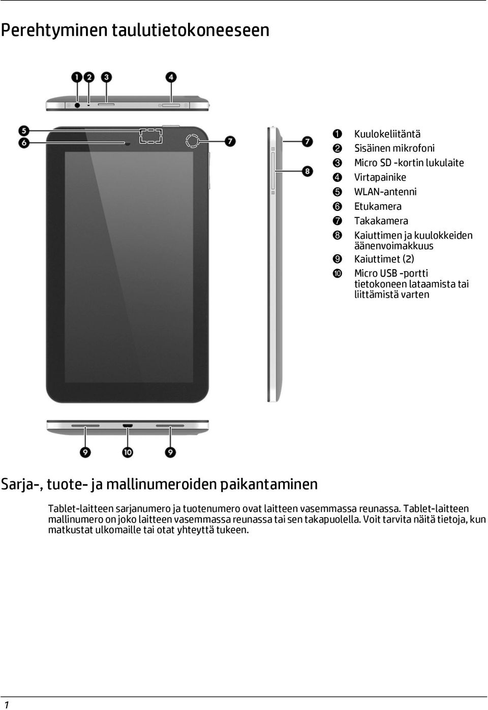 Sarja-, tuote- ja mallinumeroiden paikantaminen Tablet-laitteen sarjanumero ja tuotenumero ovat laitteen vasemmassa reunassa.