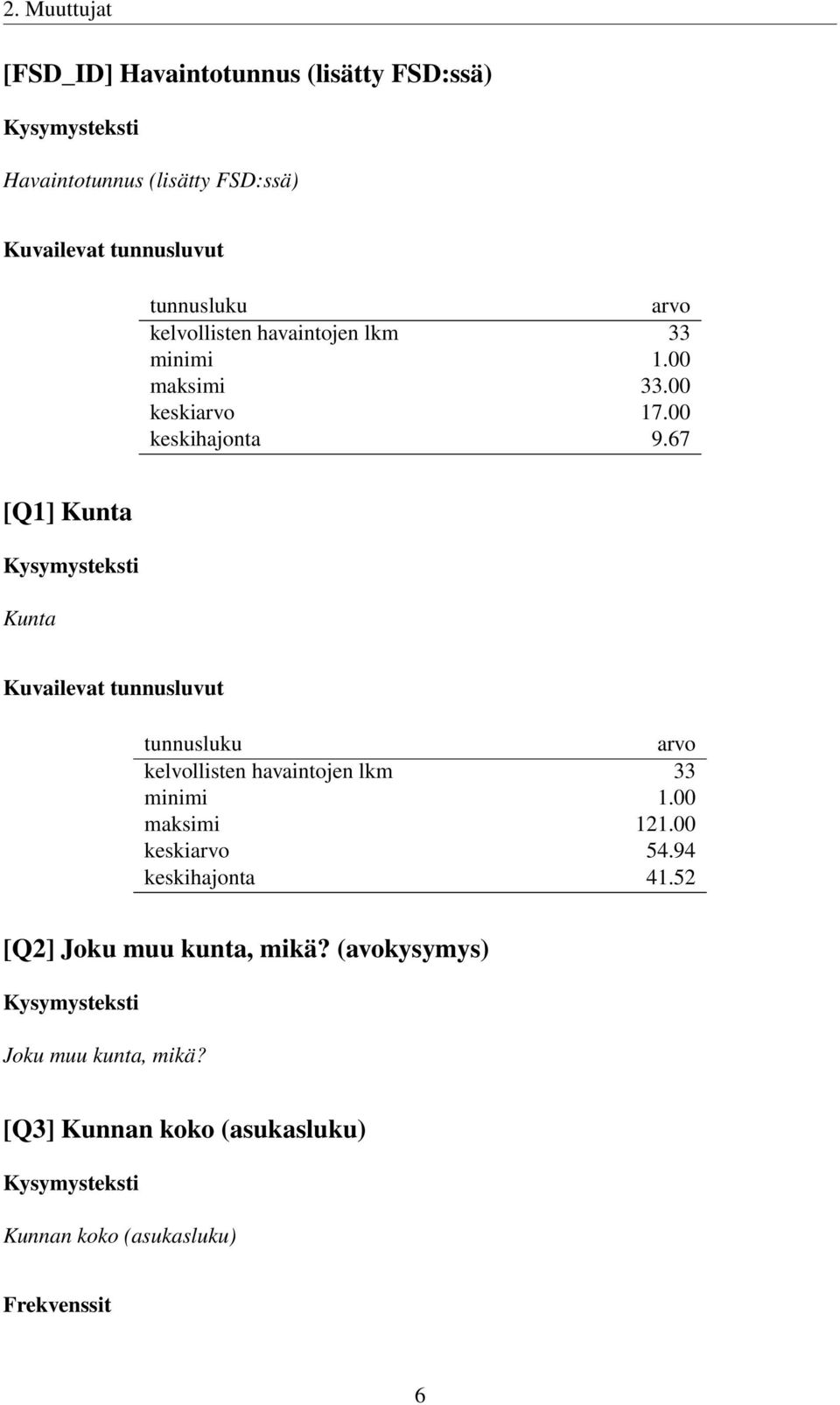 67 [Q1] Kunta Kunta Kuvailevat tunnusluvut tunnusluku arvo kelvollisten havaintojen lkm 33 minimi 1.00 maksimi 121.