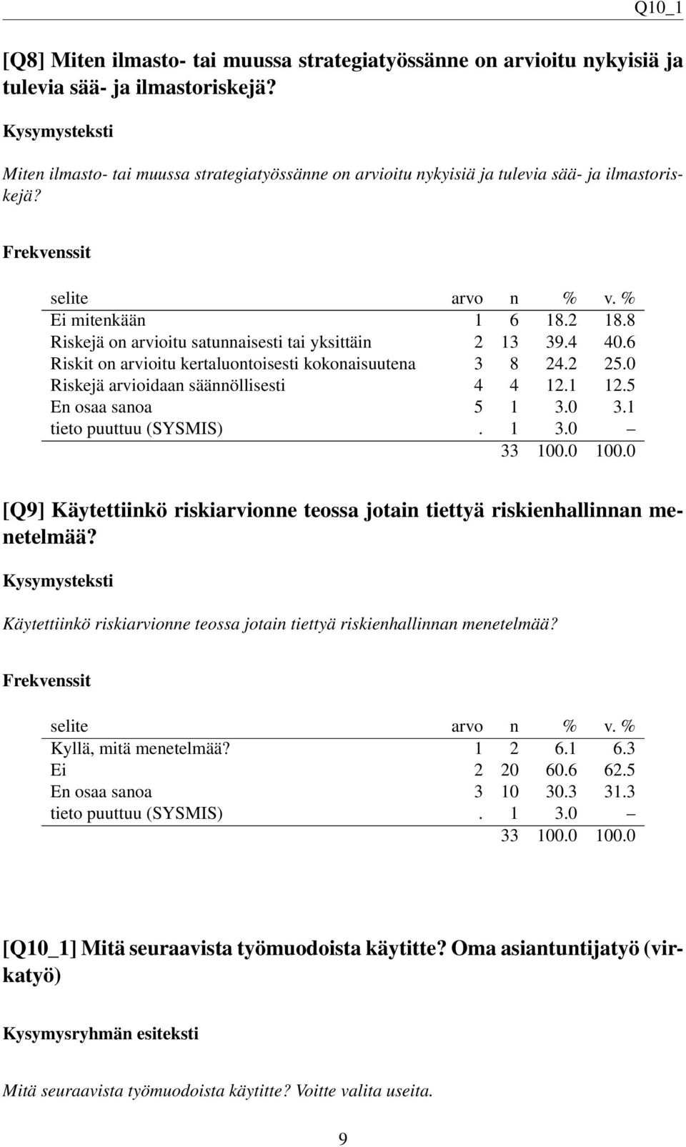 6 Riskit on arvioitu kertaluontoisesti kokonaisuutena 3 8 24.2 25.0 Riskejä arvioidaan säännöllisesti 4 4 12.1 12.5 En osaa sanoa 5 1 3.