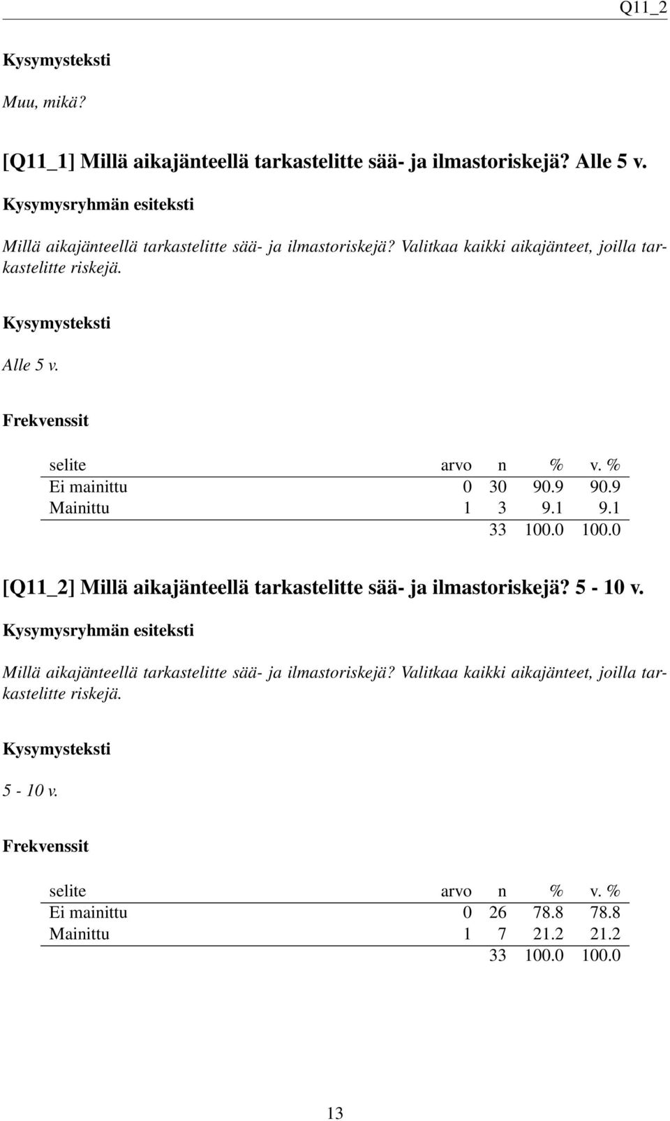 Ei mainittu 0 30 90.9 90.9 Mainittu 1 3 9.1 9.1 [Q11_2] Millä aikajänteellä tarkastelitte sää- ja ilmastoriskejä? 5-10 v.